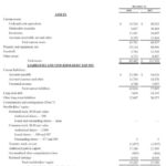 Retained Earnings: Calculation, Formula & Examples Bench Accounting